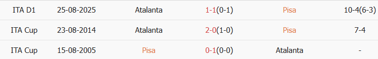 Soi kèo góc Pisa vs Atalanta, 02h45 ngày 17/01 - Ảnh 3
