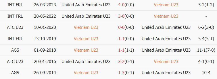 Soi kèo góc U23 Việt Nam vs U23 UAE, 22h30 ngày 16/01 - Ảnh 3