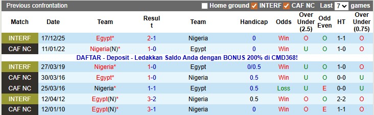Nhận định, soi kèo Ai Cập vs Nigeria, 23h00 ngày 17/1: Đại bàng tung cánh - Ảnh 3