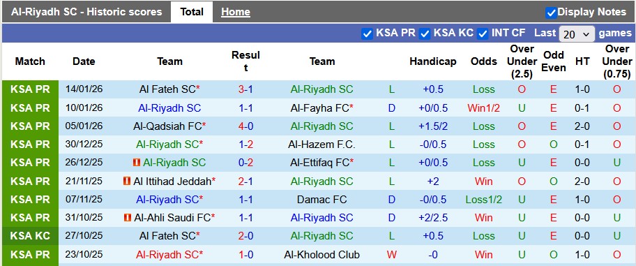 Nhận định, soi kèo Al-Riyadh vs Al Taawoun, 0h30 ngày 19/1: Chủ nhà kém cỏi - Ảnh 1