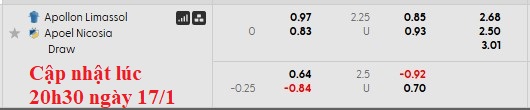 Nhận định, soi kèo Apollon Limassol vs APOEL, 0h00 ngày 19/1: Giằng co - Ảnh 5