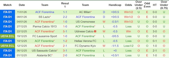 Nhận định, soi kèo Bologna vs Fiorentina, 21h00 ngày 18/1: Khó cho chủ nhà - Ảnh 3