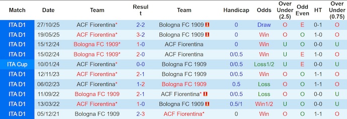 Nhận định, soi kèo Bologna vs Fiorentina, 21h00 ngày 18/1: Khó cho chủ nhà - Ảnh 4