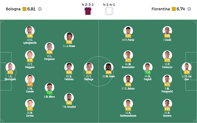 Nhận định, soi kèo Bologna vs Fiorentina, 21h00 ngày 18/1: Khó cho chủ nhà - Ảnh 7