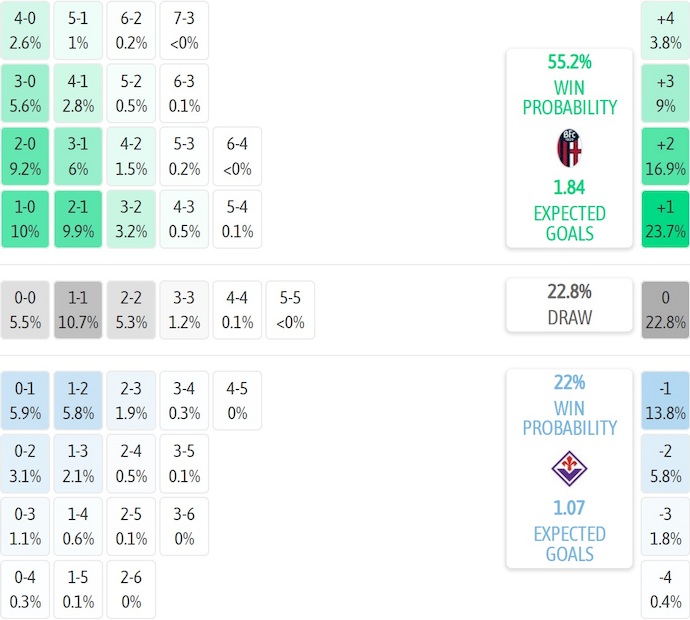 Nhận định, soi kèo Bologna vs Fiorentina, 21h00 ngày 18/1: Khó cho chủ nhà - Ảnh 8