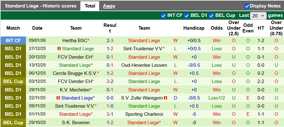 Nhận định, soi kèo Charleroi vs Standard Liege, 0h30 ngày 19/1: 'Gặp cướp' - Ảnh 2