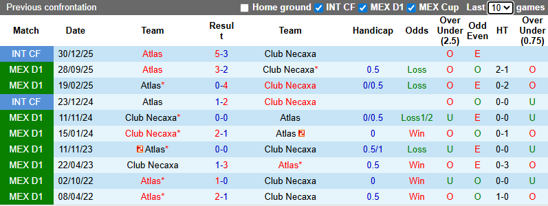 Nhận định, soi kèo Club Necaxa vs Atlas, 6h00 ngày 18/1: Ám ảnh sân khách - Ảnh 4