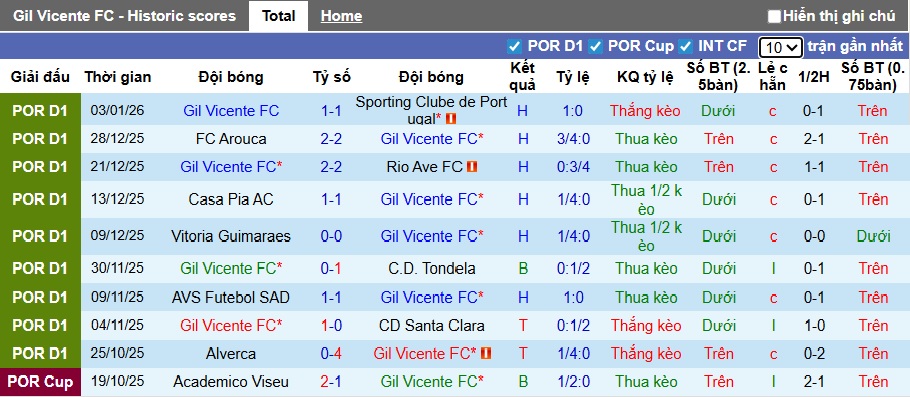 Nhận định, soi kèo Gil Vicente vs CD Nacional, 22h30 ngày 17/01: Chấm dứt mạch hòa - Ảnh 4