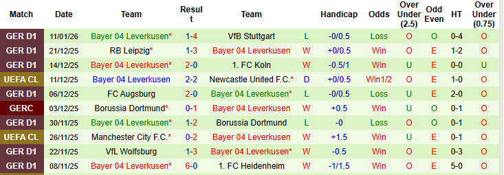 Nhận định, soi kèo Hoffenheim vs Leverkusen, 21h30 ngày 17/1: Trận chiến nảy lửa - Ảnh 3
