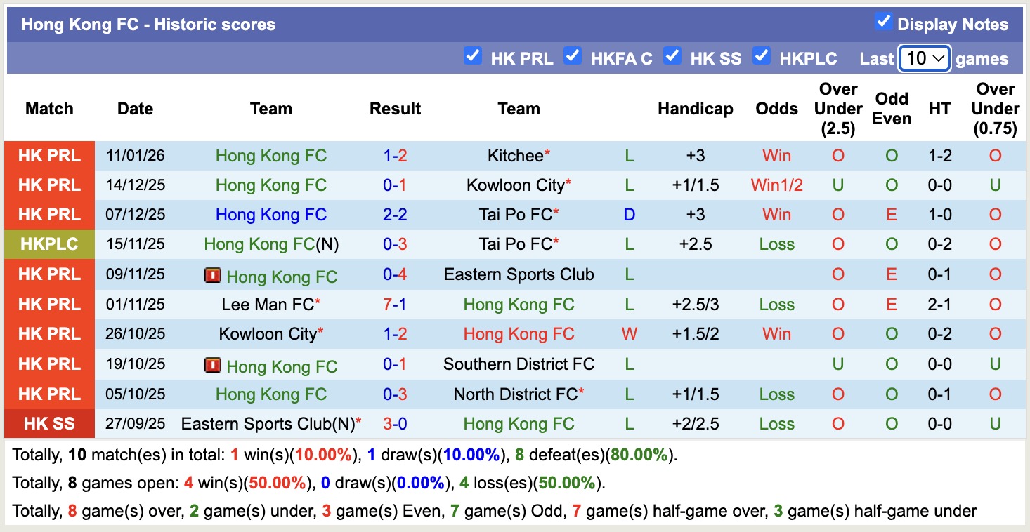 Nhận định, soi kèo Hong Kong FC vs Eastern District SA, 15h30 ngày 18/1: Bắt nạt chủ nhà - Ảnh 4