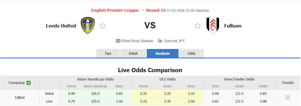 Nhận định, soi kèo Leeds vs Fulham, 22h00 ngày 17/1: Khó phân thắng bại - Ảnh 1