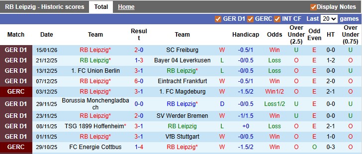 Nhận định, soi kèo Leipzig vs Bayern Munich, 0h00 ngày 18/1: Hùm xám quá mạnh - Ảnh 1