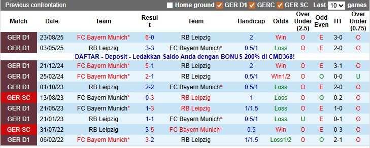 Nhận định, soi kèo Leipzig vs Bayern Munich, 0h00 ngày 18/1: Hùm xám quá mạnh - Ảnh 3