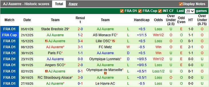 Nhận định, soi kèo Lens vs Auxerre, 23h00 ngày 17/1: Viết tiếp giấc mơ - Ảnh 2