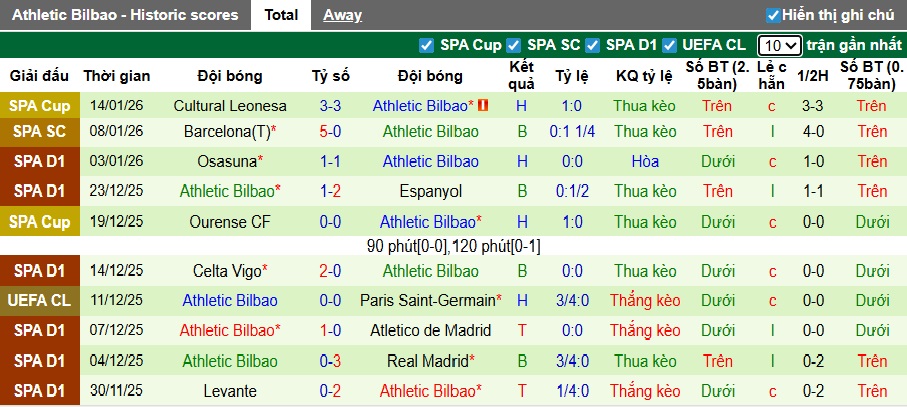 Nhận định, soi kèo Mallorca vs Bilbao, 22h15 ngày 17/01: Cầm chân nhau - Ảnh 3