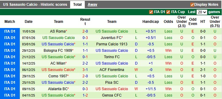 Nhận định, soi kèo Napoli vs Sassuolo, 0h00 ngày 18/1: Thắng nhẹ giữ sức - Ảnh 2