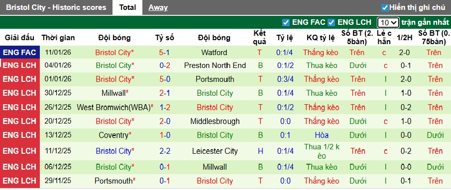Nhận định, soi kèo Oxford United vs Bristol City, 22h00 ngày 17/01: Bất phân thắng bại - Ảnh 3