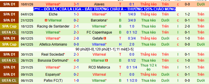 Nhận định, soi kèo Real Betis vs Villarreal - Ảnh 2