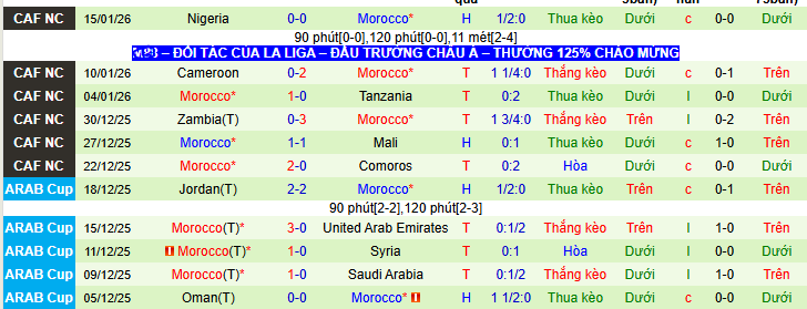 Nhận định, soi kèo Senegal vs Morocco - Ảnh 2