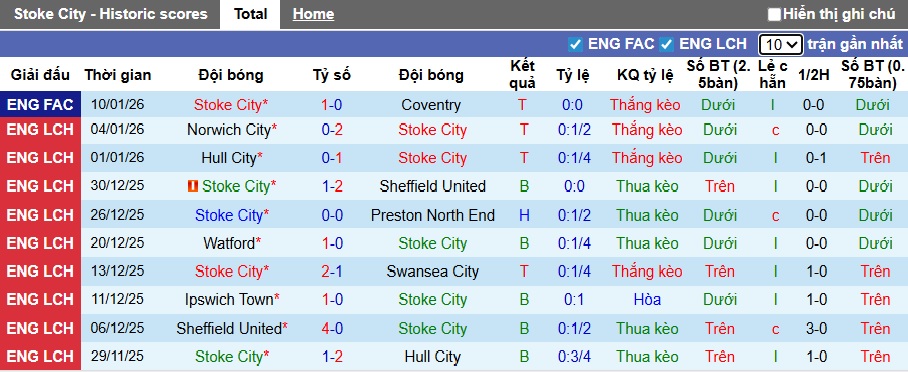 Nhận định, soi kèo Stoke City vs QPR, 22h00 ngày 17/01: Chủ nhà tiếp đà thăng hoa - Ảnh 4
