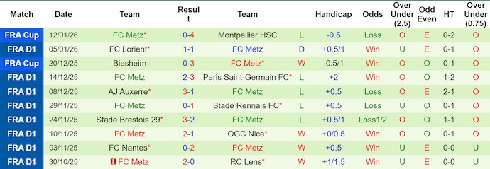 Nhận định, soi kèo Strasbourg vs Metz, 21h00 ngày 18/1: Nỗ lực trụ hạng - Ảnh 3