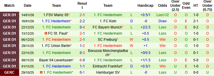 Nhận định, soi kèo Wolfsburg vs Heidenheim, 21h30 ngày 17/1: Bầy sói đi săn - Ảnh 3
