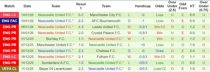 Nhận định, soi kèo Wolves vs Newcastle, 21h00 ngày 18/1: Phong độ đang lên - Ảnh 3