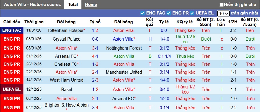 Chuyên gia Tony Ansell dự đoán Aston Villa vs Everton, 23h30 ngày 18/01 - Ảnh 4