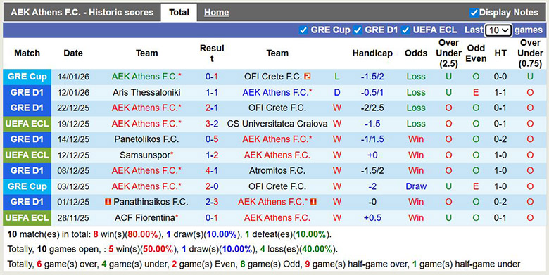Nhận định, soi kèo AEK Athens vs Panathinaikos, 2h ngày 19/1: Đôi công - Ảnh 2