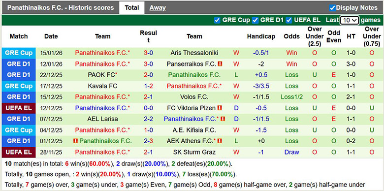 Nhận định, soi kèo AEK Athens vs Panathinaikos, 2h ngày 19/1: Đôi công - Ảnh 3
