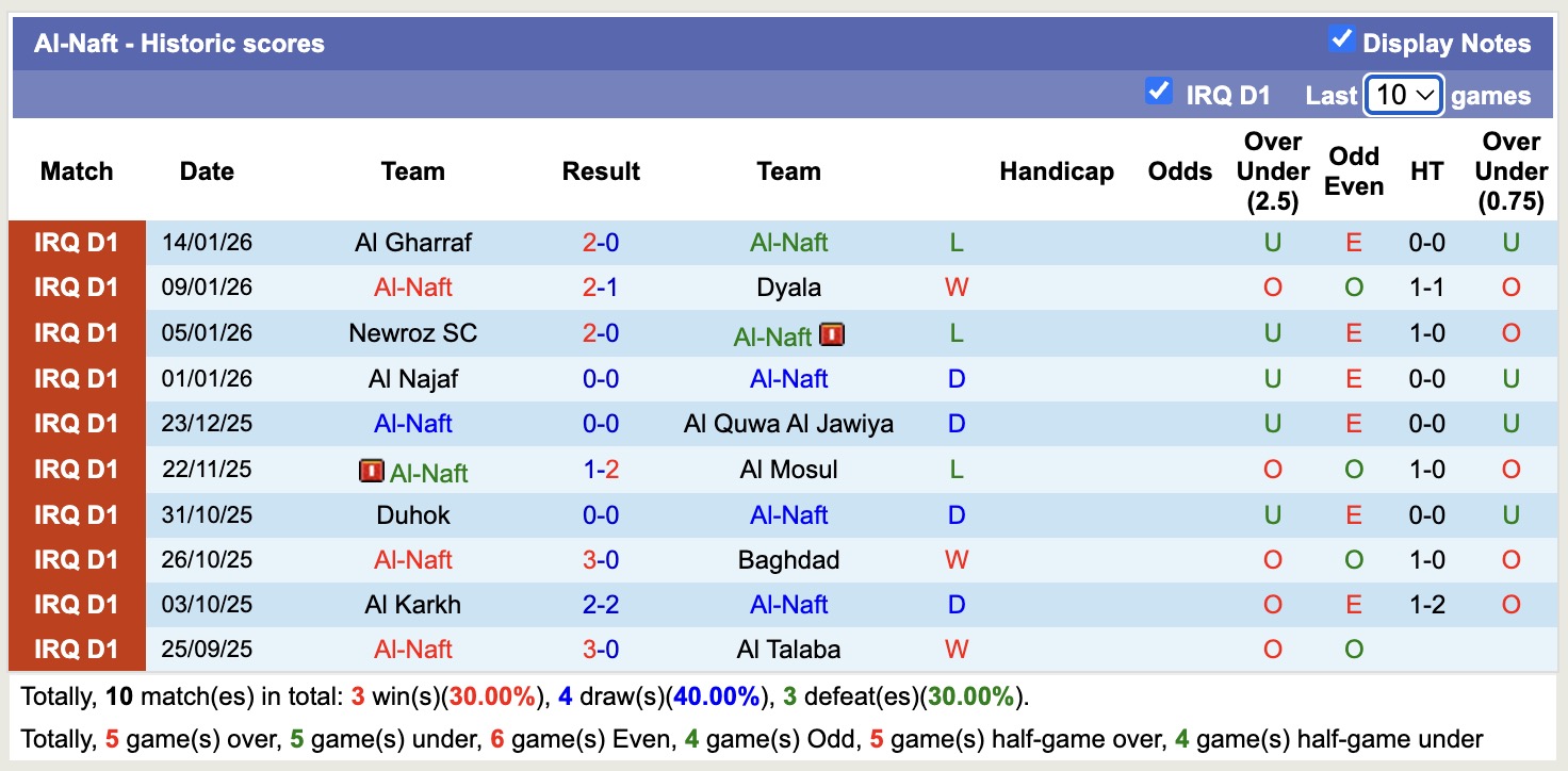 Nhận định, soi kèo Al-Naft vs Al Kahrabaa, 19h00 ngày 19/1: Điểm tựa sân nhà - Ảnh 4