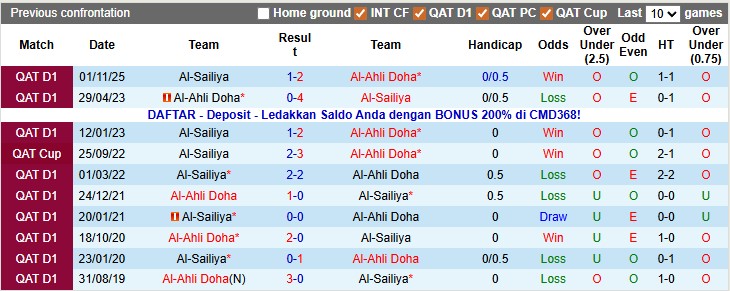 Nhận định, soi kèo Al-Sailiya vs Al-Ahli, 22h30 ngày 19/1: Buồn của chủ nhà - Ảnh 3