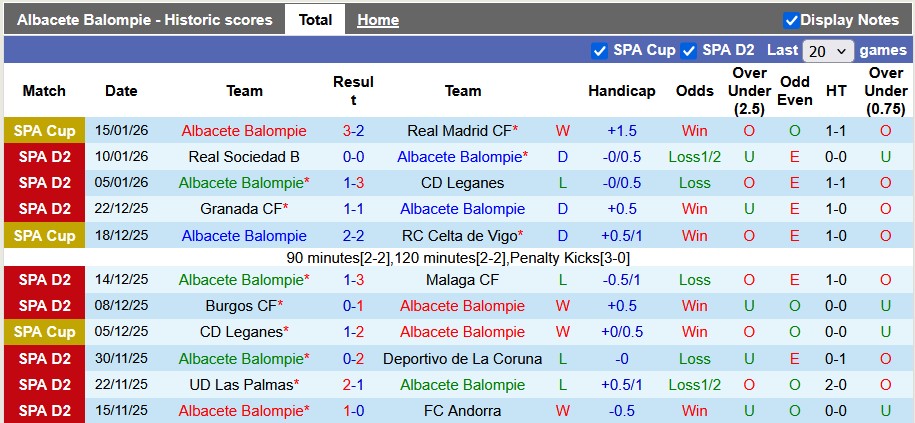 Nhận định, soi kèo Albacete vs Cadiz, 0h30 ngày 19/1: Tắt nắng - Ảnh 1