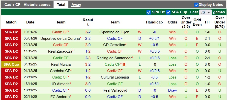 Nhận định, soi kèo Albacete vs Cadiz, 0h30 ngày 19/1: Tắt nắng - Ảnh 2