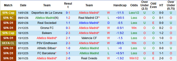 Nhận định, soi kèo Atletico Madrid vs Deportivo Alaves, 22h15 ngày 18/1: Kiểm soát hoàn toàn - Ảnh 2