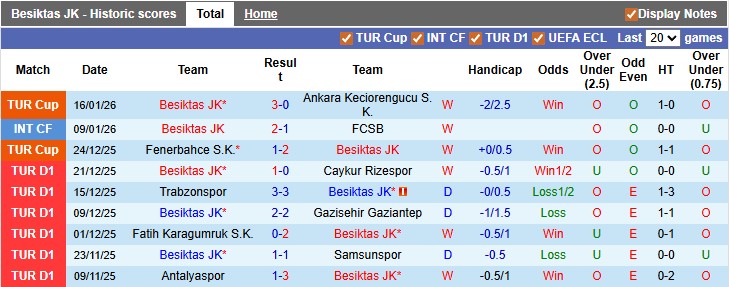 Nhận định, soi kèo Besiktas vs Kayserispor, 0h00 ngày 20/1: Nhọc nhằn vượt ải - Ảnh 1