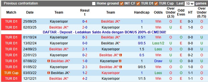 Nhận định, soi kèo Besiktas vs Kayserispor, 0h00 ngày 20/1: Nhọc nhằn vượt ải - Ảnh 3
