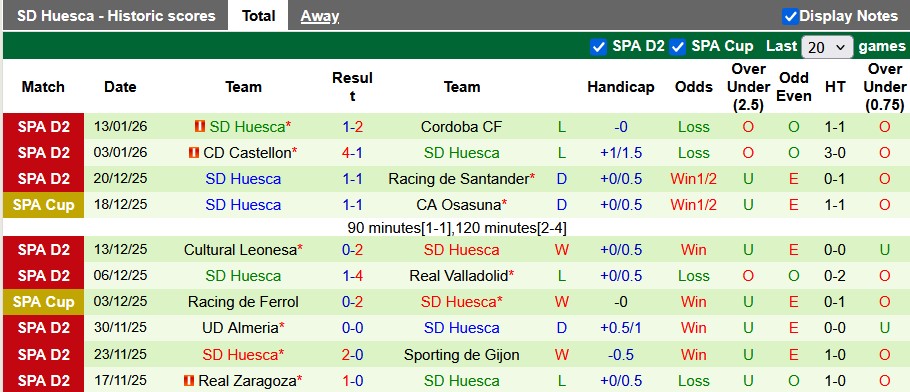 Nhận định, soi kèo Burgos vs Huesca, 0h30 ngày 19/1: Khách có điểm - Ảnh 2