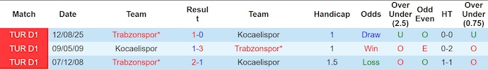 Nhận định, soi kèo Kocaelispor vs Trabzonspor, 21h00 ngày 18/1: Điểm tựa sân nhà - Ảnh 4