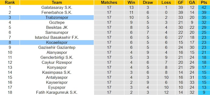 Nhận định, soi kèo Kocaelispor vs Trabzonspor, 21h00 ngày 18/1: Điểm tựa sân nhà - Ảnh 5