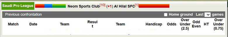 Nhận định, soi kèo Neom vs Al Hilal, 0h30 ngày 19/1: Áp đảo - Ảnh 1