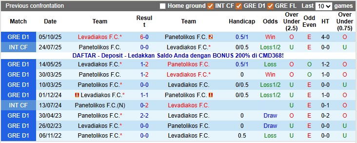 Nhận định, soi kèo Panetolikos vs Levadiakos, 22h59 ngày 19/1: Khách lấn chủ - Ảnh 3