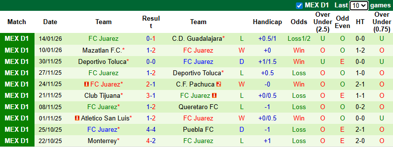 Nhận định, soi kèo Santos Laguna vs Juarez, 6h00 ngày 19/1: Chia điểm - Ảnh 3