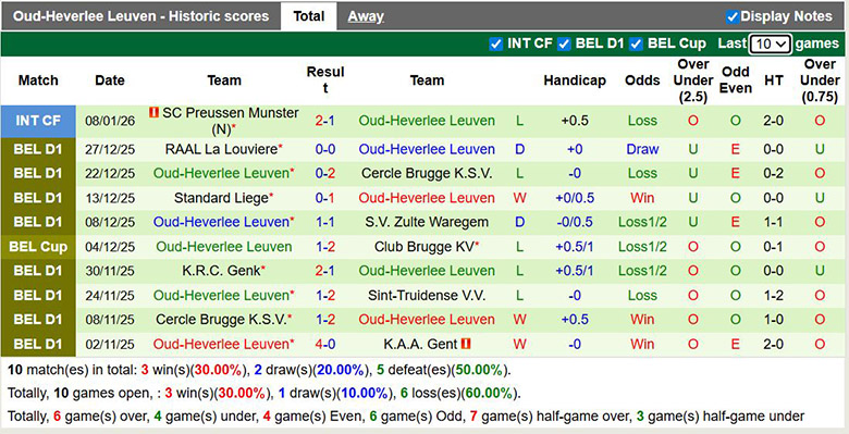 Nhận định, soi kèo Sint-Truidense vs Oud-Heverlee Leuven, 1h15 ngày 19/1: Hướng đến ngôi đầu - Ảnh 3