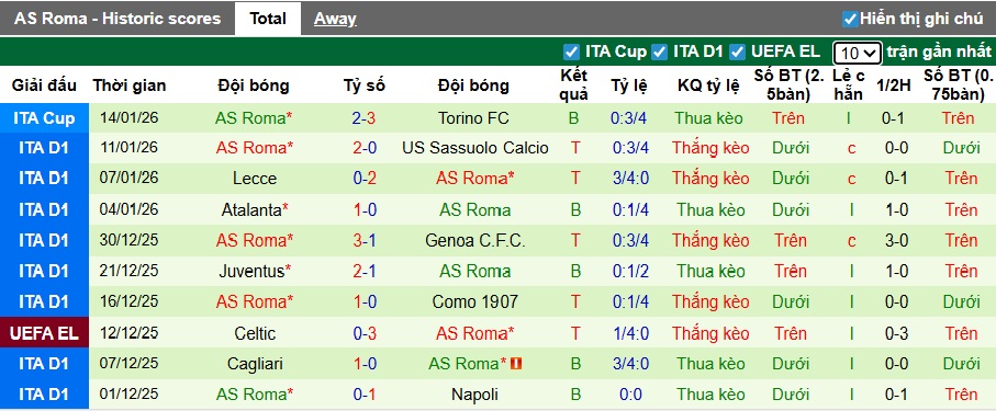 Nhận định, soi kèo Torino vs AS Roma, 00h00 ngày 19/01: Khách đòi nợ! - Ảnh 3