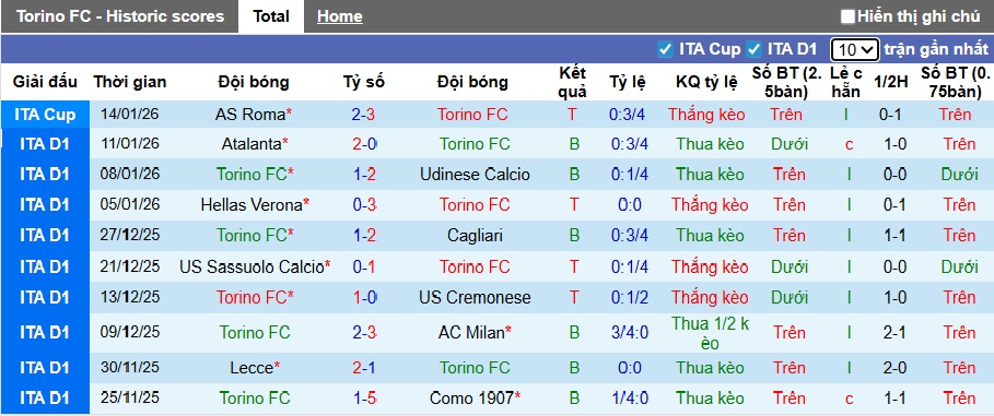 Nhận định, soi kèo Torino vs AS Roma, 00h00 ngày 19/01: Khách đòi nợ! - Ảnh 4