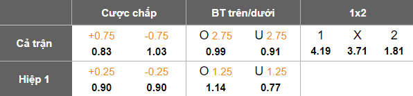 Nhận định, soi kèo Volendam vs Utrecht, 20h30 ngày 18/1: Cửa dưới đáng tin - Ảnh 5