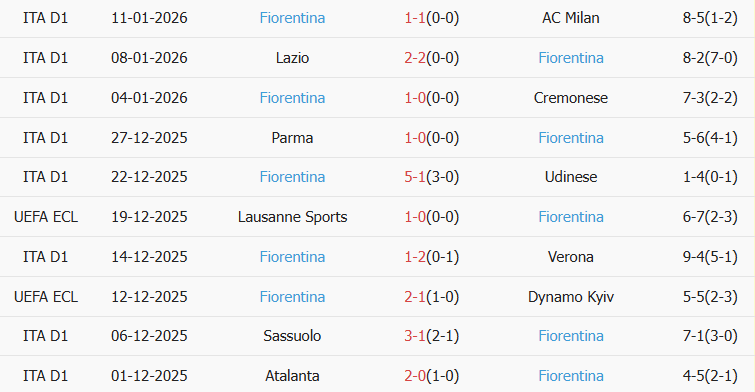Soi kèo góc Bologna vs Fiorentina, 21h00 ngày 18/01 - Ảnh 2