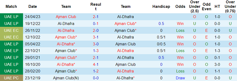Nhận định, soi kèo Ajman Club vs Al Dhafra, 20h05 ngày 19/1: Tìm lại niềm vui - Ảnh 3