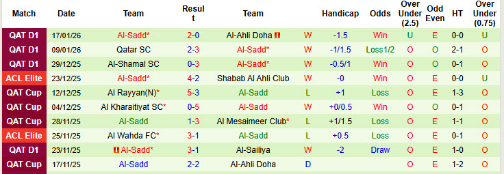 Nhận định, soi kèo Al-Arabi SC vs Al-Sadd, 22h30 ngày 19/1: Bắt nạt chủ nhà - Ảnh 2